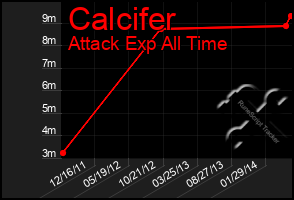 Total Graph of Calcifer