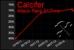 Total Graph of Calcifer