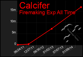 Total Graph of Calcifer