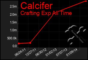 Total Graph of Calcifer