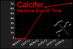 Total Graph of Calcifer