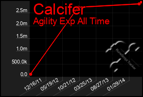 Total Graph of Calcifer