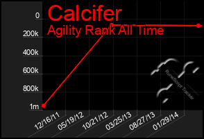 Total Graph of Calcifer