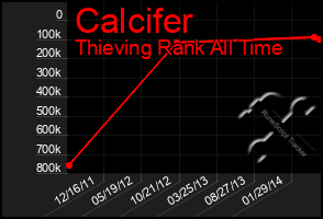 Total Graph of Calcifer