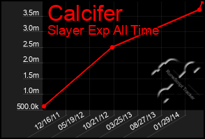 Total Graph of Calcifer