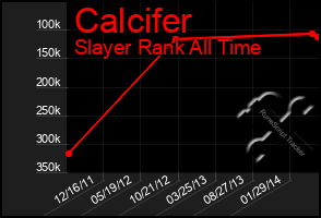 Total Graph of Calcifer