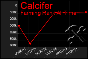 Total Graph of Calcifer