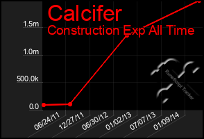 Total Graph of Calcifer