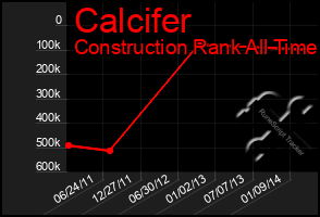 Total Graph of Calcifer