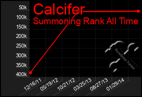 Total Graph of Calcifer