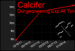 Total Graph of Calcifer