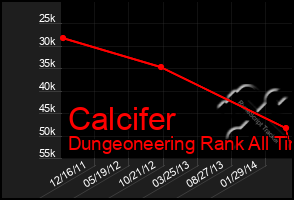 Total Graph of Calcifer