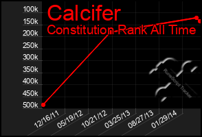 Total Graph of Calcifer