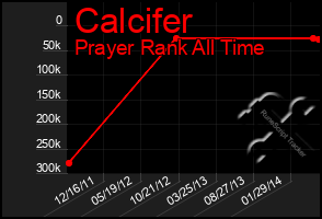 Total Graph of Calcifer