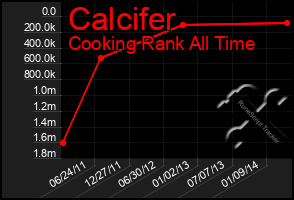 Total Graph of Calcifer