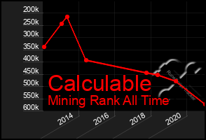 Total Graph of Calculable