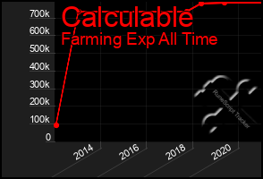 Total Graph of Calculable