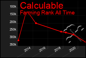 Total Graph of Calculable