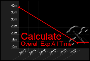 Total Graph of Calculate