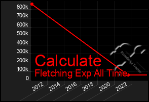 Total Graph of Calculate