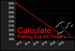 Total Graph of Calculate