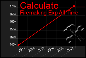 Total Graph of Calculate