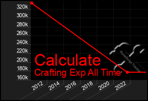 Total Graph of Calculate