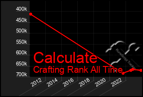 Total Graph of Calculate