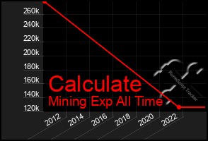 Total Graph of Calculate