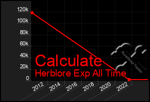 Total Graph of Calculate