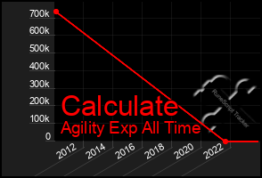 Total Graph of Calculate