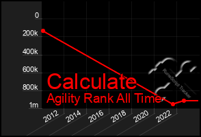 Total Graph of Calculate