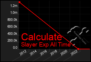 Total Graph of Calculate