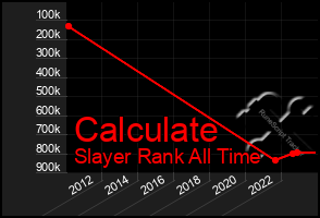 Total Graph of Calculate