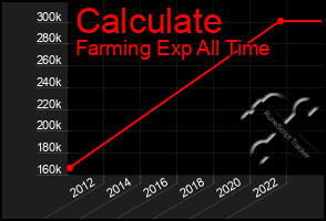 Total Graph of Calculate