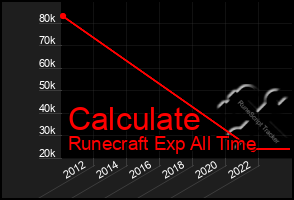 Total Graph of Calculate