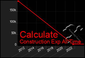 Total Graph of Calculate