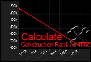 Total Graph of Calculate