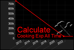 Total Graph of Calculate