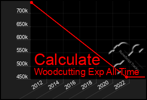 Total Graph of Calculate