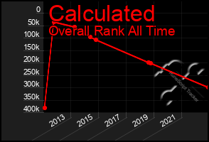 Total Graph of Calculated