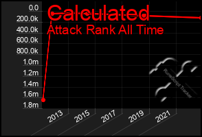 Total Graph of Calculated