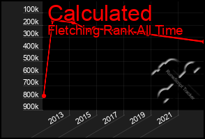 Total Graph of Calculated