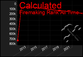 Total Graph of Calculated