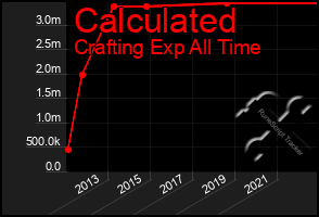 Total Graph of Calculated