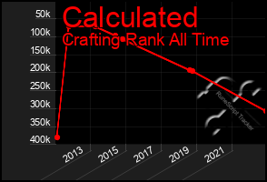 Total Graph of Calculated