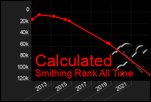 Total Graph of Calculated