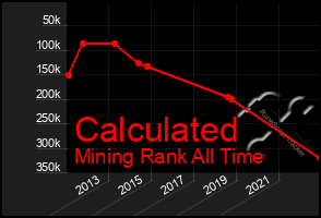 Total Graph of Calculated