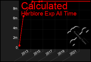 Total Graph of Calculated