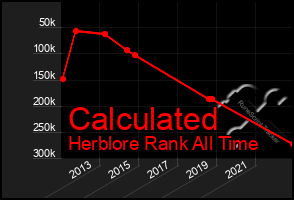 Total Graph of Calculated